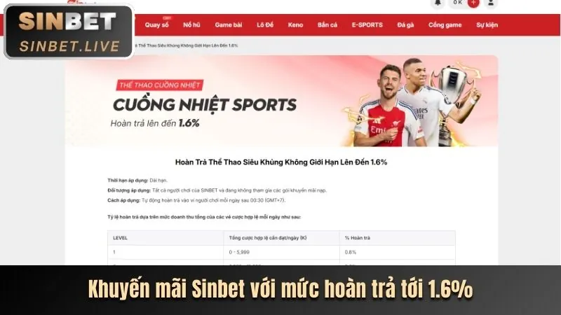 Ưu đãi dành cho thành viên VIP